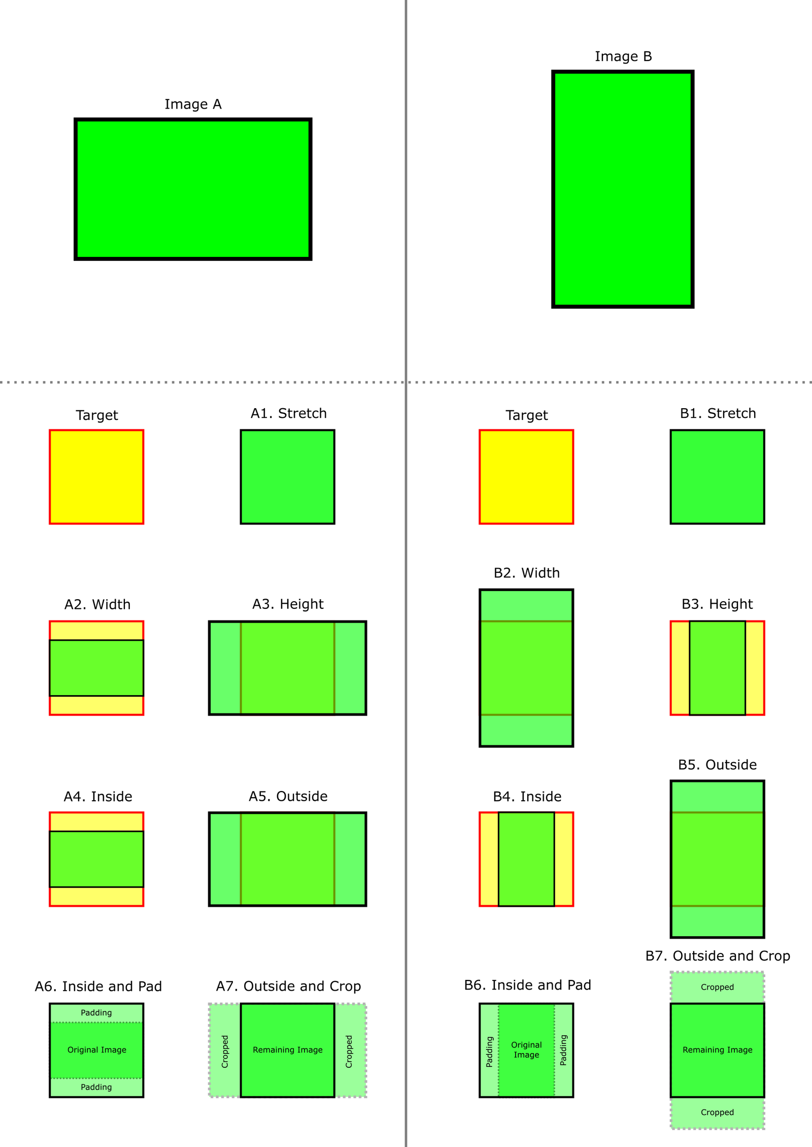 resizer-fitting-methods-den4b-wiki